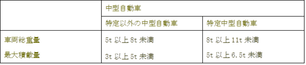 4トン車の最大積載量について 物流 ３plのコンサルタント企業 ロジ ソリューション株式会社