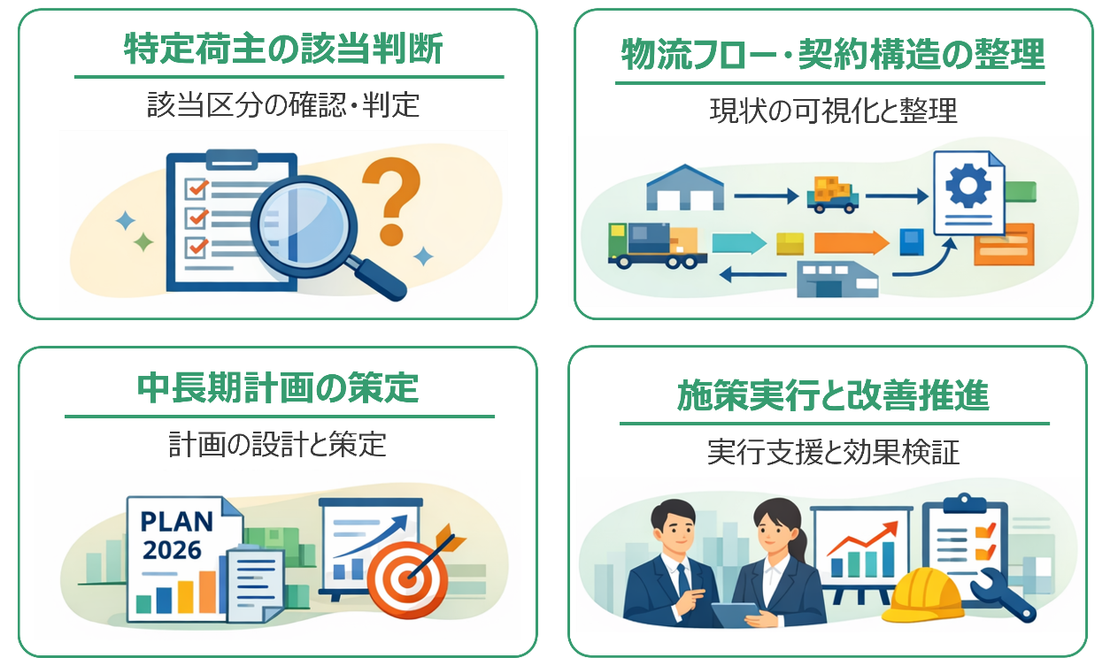 改正物流効率化法対応コンサルティングサービスのイラスト